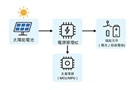 太陽光電在能量收集上的應用與解決方案