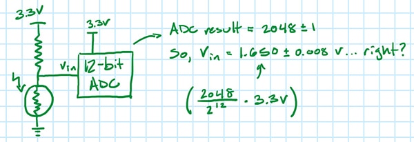 Is the true input voltage 1.650±0.008 V? Image of is the true input voltage 1.650±0.008 V?