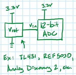 Test setup with a voltage reference in place of the resistive divider Image of test setup with a voltage reference in place of the resistive divider