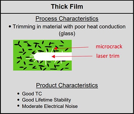 Physical effects of laser trimming thick-film chip resistors Diagram of physical effects of laser trimming thick-film chip resistors