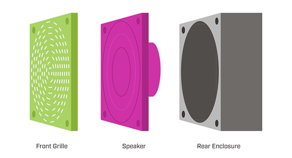 Front grille and rear enclosure will benefit many speaker designs Image of front grille and rear enclosure will benefit many speaker designs