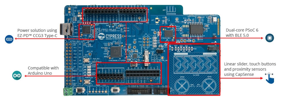 Cypress’ PSoC® 6 IoT MCU is on the Way