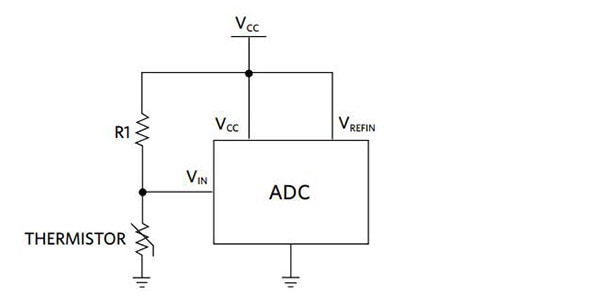 Typical Thermistor Interface