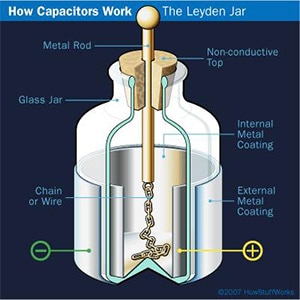 The Leyden Jar