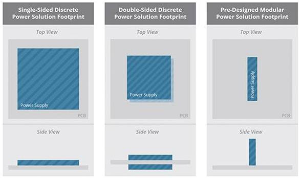 Board Space for Discrete Components vs Pre-Designed Module