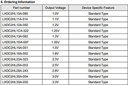 Orderable Part Numbers From The LXDC2HL Series
