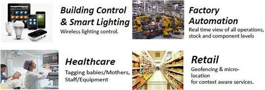 RTLS Applications