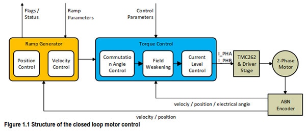 Have you yet reconsidered your Motion Control?