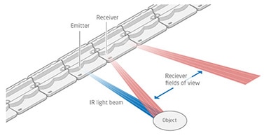 Sensor Operation