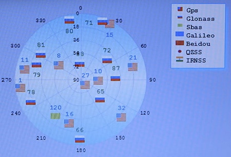 Technology to Look at All Global Navigation Satellites