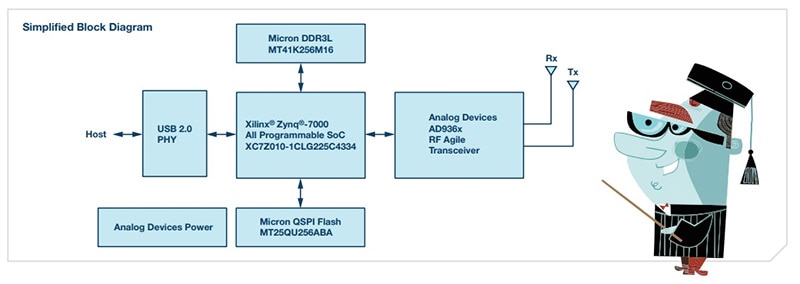 System Block Diagram