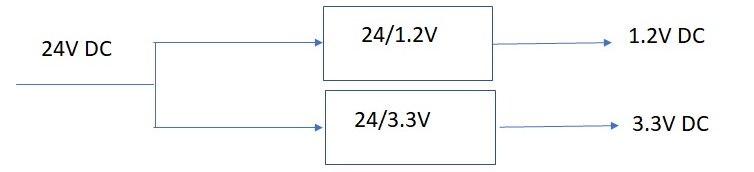 Figure 2: Another possible potion is to go directly from the 24 V source down to the final rail voltages, using suitable regulators.