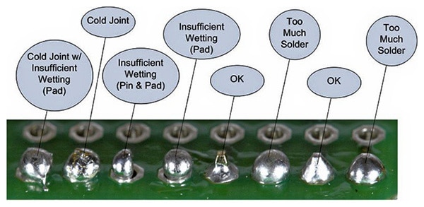 A Rogue’s Gallery of Bad Solder Connections