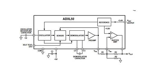 MEMS Sensors are Good, but the Revolution is Just Beginning Image of MEMS Sensors are Good, but the Revolution is Just Beginning