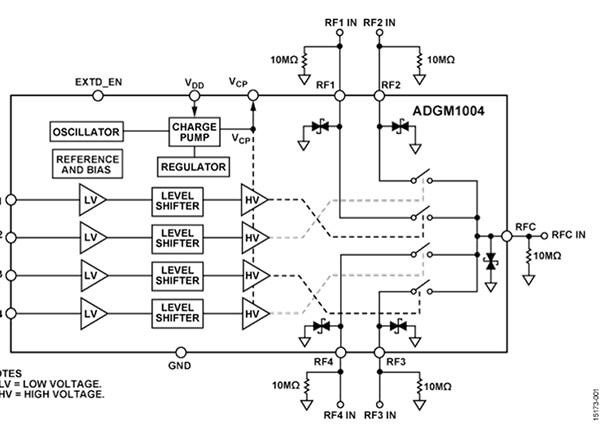 MEMS Sensors are Good, but the Revolution is Just Beginning