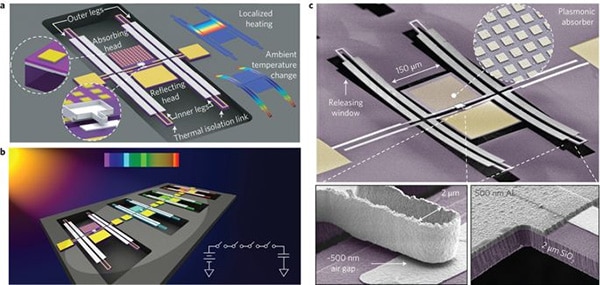 MEMS Sensors are Good, but the Revolution is Just Beginning
