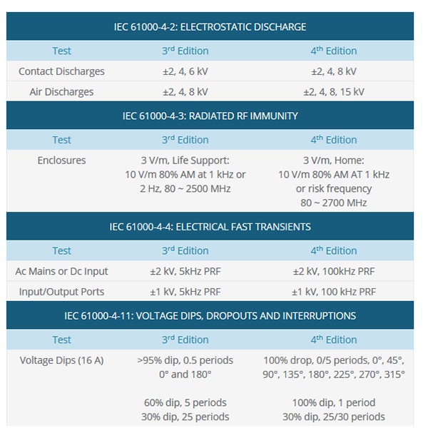 Medical Supply Safety: The Ultimate AC/DC Challenge?