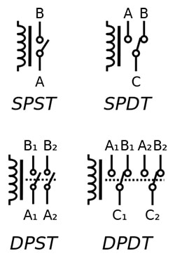 SSRs Are Useful, but Take Another Look at Modern Electromechanical Relays