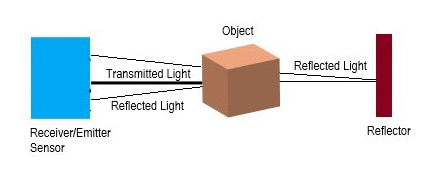 Reflective Photoelectric Sensors