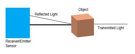 Diffuse Photoelectric Sensors
