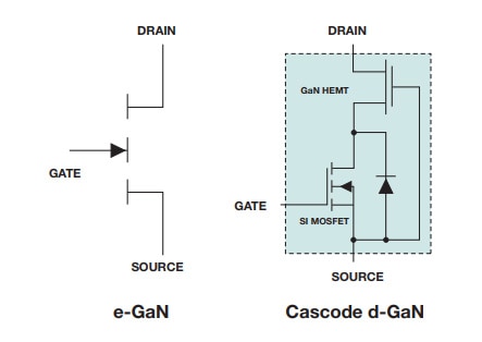 Power GaN Products and Resources Available at DigiKey