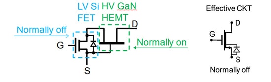 Power GaN Products and Resources Available at DigiKey
