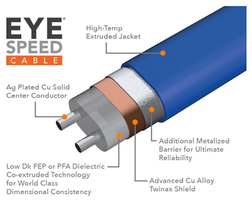 Flyover™ Cables: Inevitable, but Not Easy