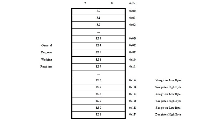 The 8-bit Microcontroller Is Still a Great Option for Low-Power and Ease of Use Image of The 8-bit Microcontroller Is Still a Great Option for Low-Power and Ease of Use