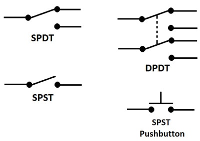 What Are Schematic Symbols?