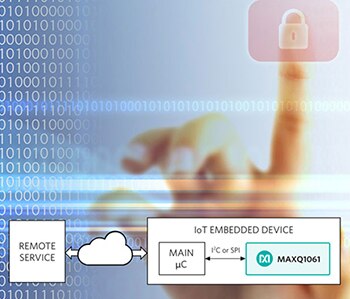Maxim's MAXQ1061 DeepCover Cryptographic Controller