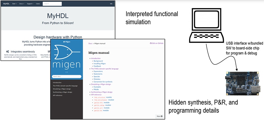Python-based framework