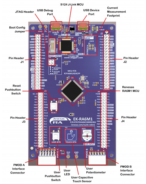 Taking a Look at Development with the Renesas RA 32-bit Microcontroller Family