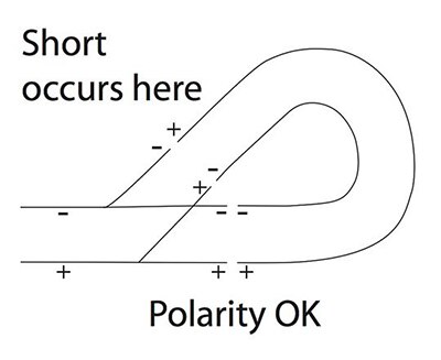 The Evolution of Model Railroading as Proxy for the Electronics Industry