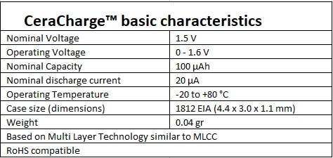 CeraCharge basic characteristics