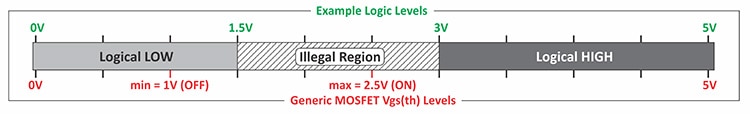 How to Select a MOSFET for Logic Circuits or Gate Design