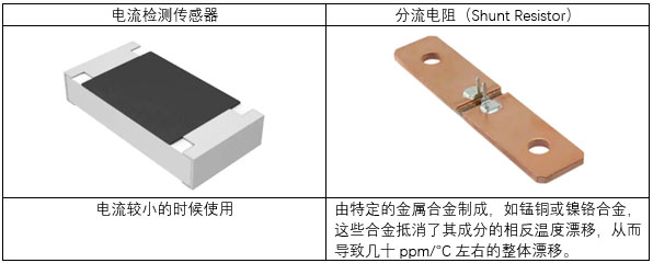 来了来了!电动汽车充电桩直流电能设计诀窍,快来看!