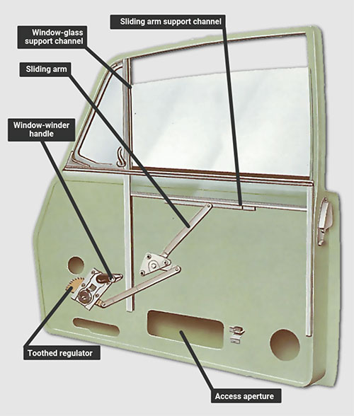 Manual, crank-operated car window