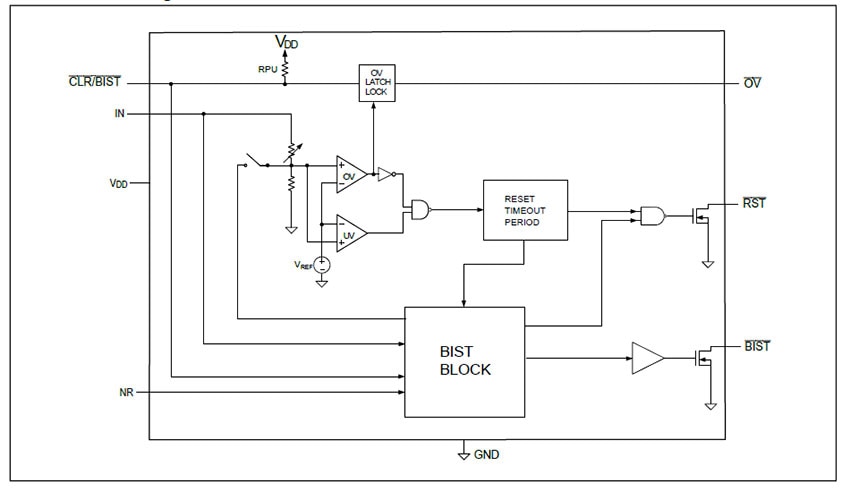 Power Management ICs (PMICs) are Showing Up in Unexpected Places