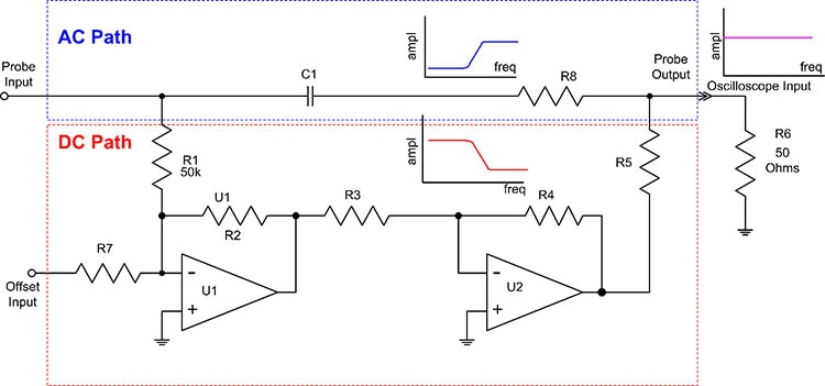 A simplified functional diagram of a typical power rail probe showing the parallel AC and DC paths along with their frequency response plots