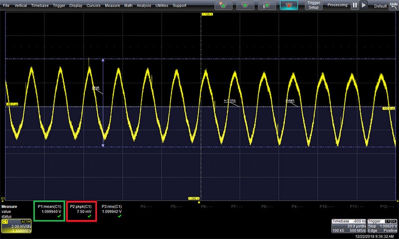 PARD measurements at a vertical sensitivity of 2 mV per division. It shows random, periodic, and crosstalk components with a peak-to-peak value of 7.5 mV on a 1.1 volt rail