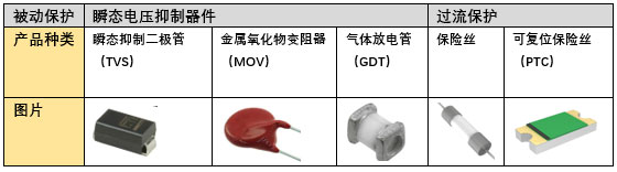 这份电路保护解决方案大全,请查收!