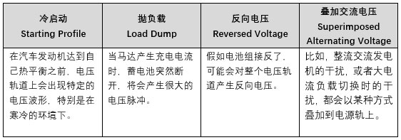 这份电路保护解决方案大全,请查收!