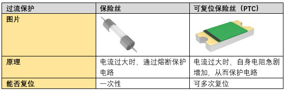 这份电路保护解决方案大全,请查收!