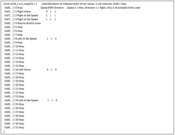 Designing with Bitwise Operator Logic
