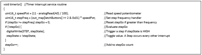 Designing with Bitwise Operator Logic