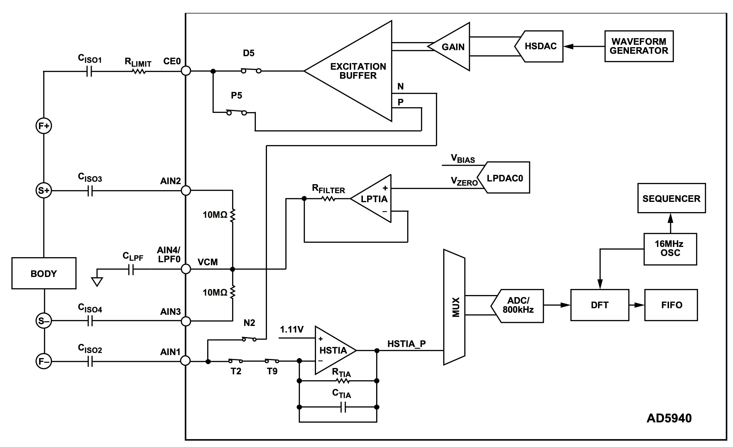 Higher Levels of Integration: Usually a Good Idea, But Sometimes Not