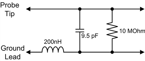 Circuit model of a 500 MHz X10 passive probe