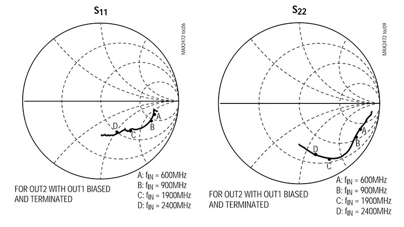 The Smith Chart: Its History and Why It’s So Important for RF Designers