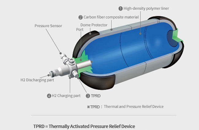 10.8-liter hydrogen tank