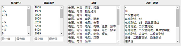 选择数字万用表,这些容易被“忽略”的因素,千万别忘了!